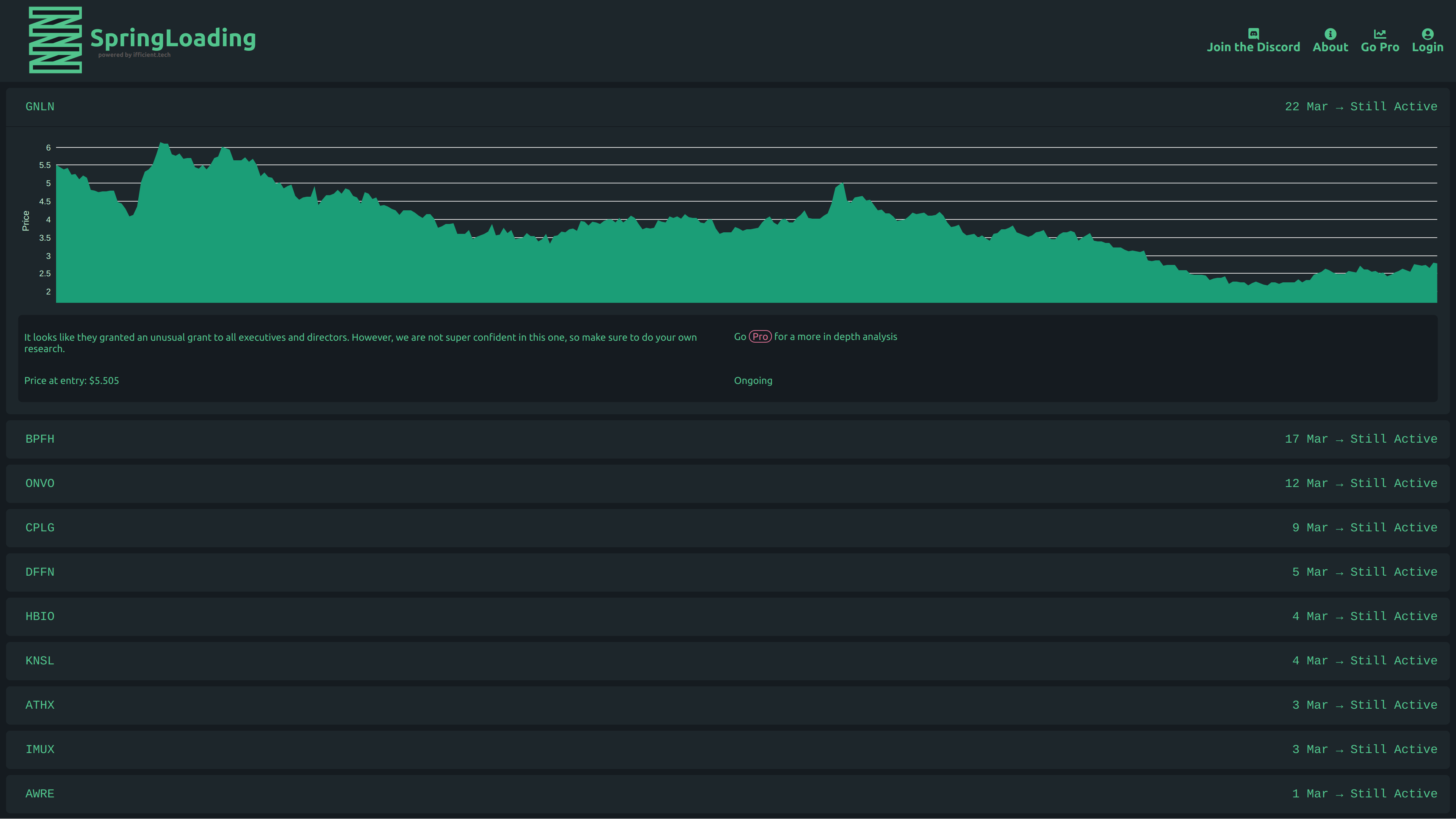 Springloading example site Example ifficient site